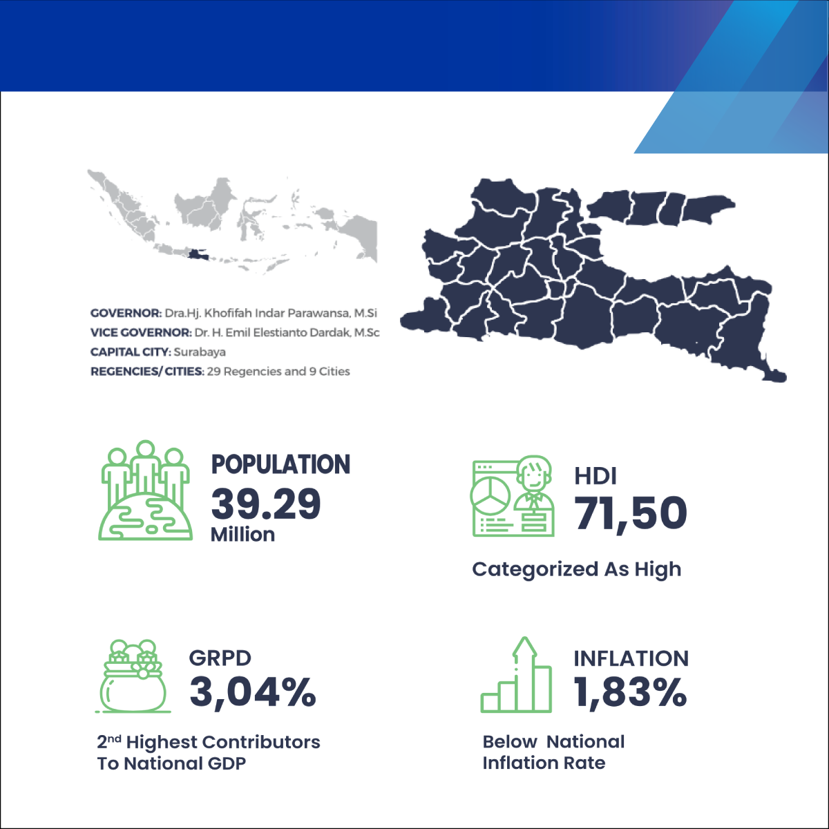 East Java at Glance - EAST JAVA INVESTIVAL 2020